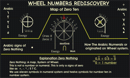 Click on Page & see  " THE DISCOVERY OF THE ZERO  "