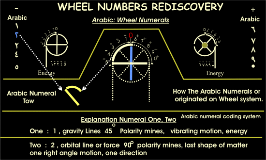 Ask Dr. Math: The Math forum is a Research and educational enterprise of Drexel University. Click on Page and See,            Subject: Counting Number Angles