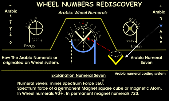 Click on Page & See, Hindi  Numbers and alphabet.